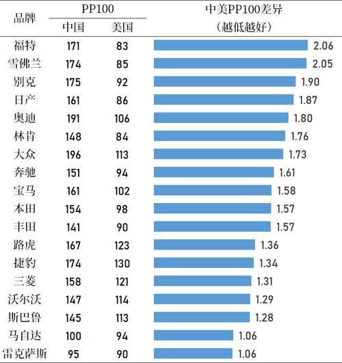  『汽车之家』谁在往中国倾销次品车？国内vs海外新车质量调查出炉!