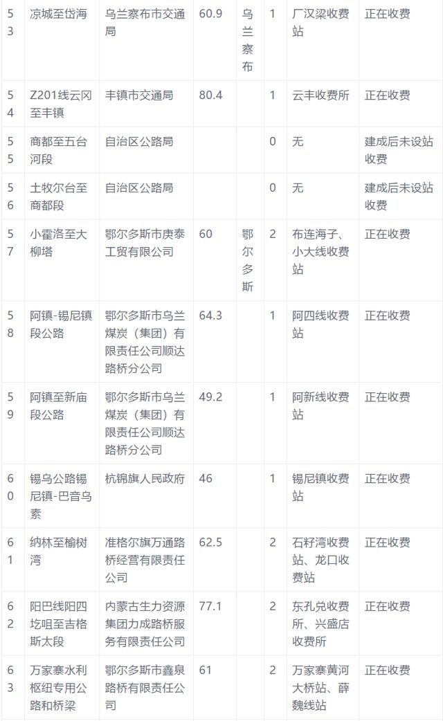  「公路」好消息！内蒙古121个收费站取消收费
