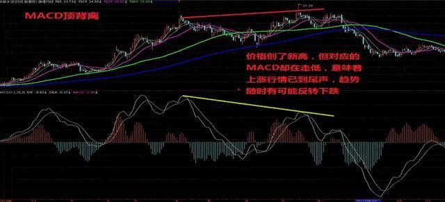 如何運用MACD買賣股票的精品教程 台灣新聞 第4張