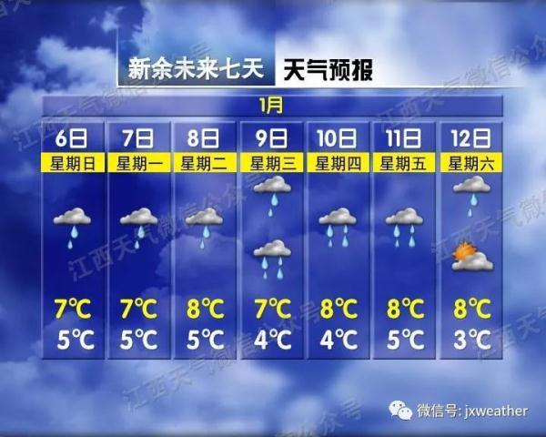 大风大雨冷空气！江西一年中最冷的时候来了！未来天气让人无语