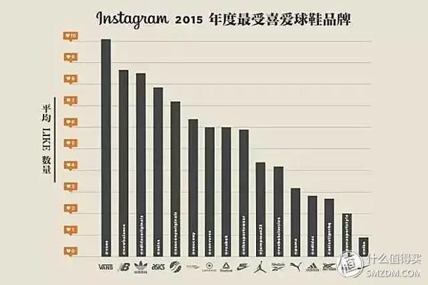 当我们穿VANS时，我们穿的是什么?-VANS OLD SKOOL 开箱分享