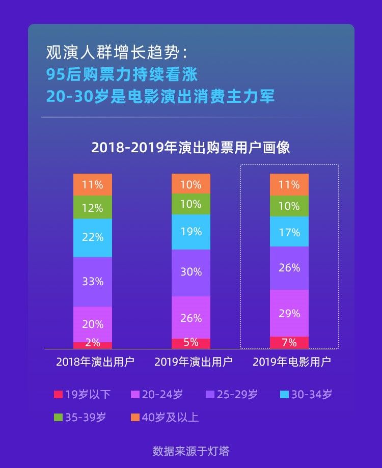 「演成」大麦网发年度文娱暖报:现场观演成年轻人新风尚
