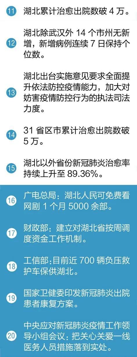  【好消息】武汉再招1000名商超志愿者！又传来了30个好消息