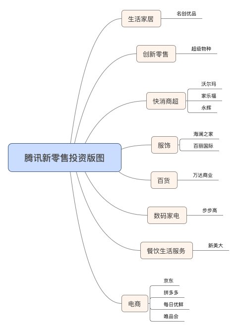 腾讯变阵后，这条消息隐藏着万亿布局