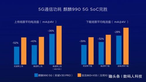  『强势』国产5G芯片大爆发!三大国产芯片巨头强势崛起:谁能成为＂＂5G芯＂＂王者