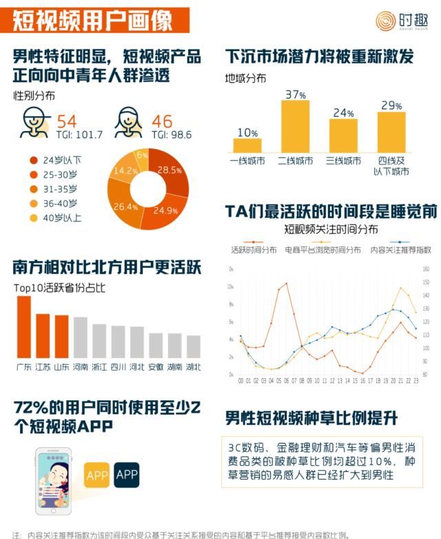 『各大短视频平台』短视频营销入门指南