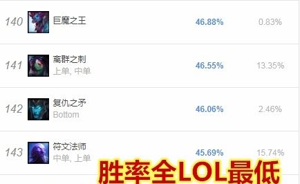 LOL上万玩家请愿删除悠米,队友理直气壮的挂