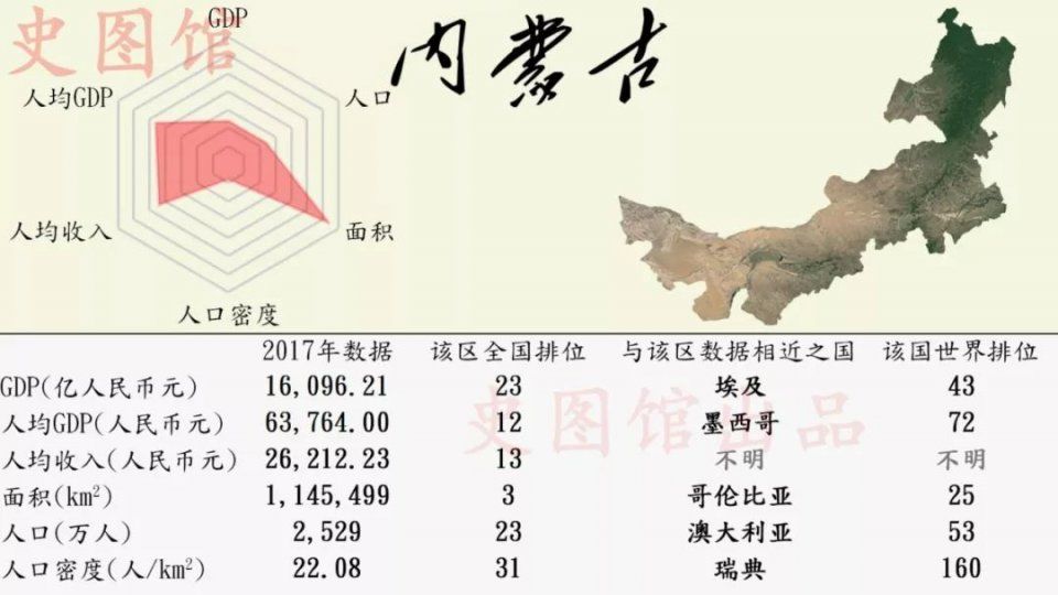 中国各省区市发展状况的世界排位，看看你的家乡在世界上排第几?