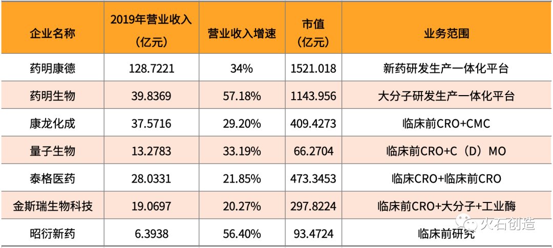 「我国」2020年全球产业链转移背景下我国CRO产业要素分析