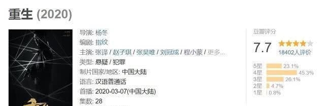  [张译]《重生》：选美出身的程小蒙跟张译互动更多，原来不是女主？