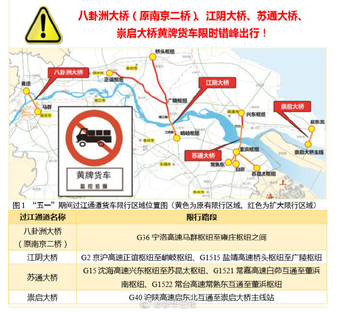  创新@“五一”小长假江苏高速车流量预计创新高