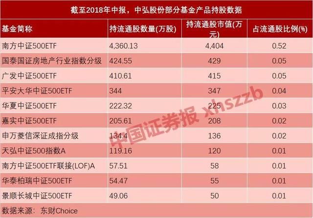 24万股民一夜无眠!有无奇迹?A股或将诞生新纪录