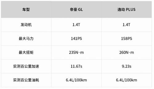  『发动机』急！都是10万级精品家轿，这2台刚上市的新车怎么选？