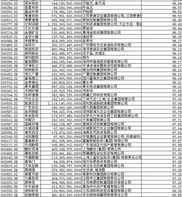 老牌游资揭秘闪崩股逻辑,这380只股票千万不要碰!