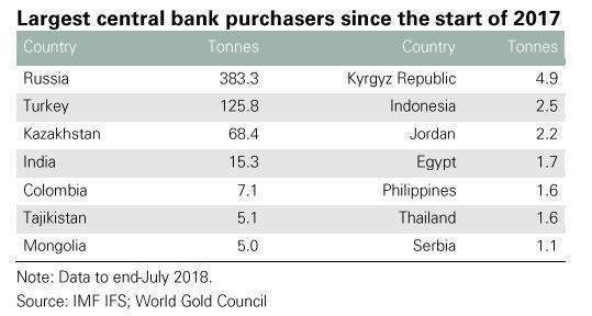 中俄亮剑美元后，美元或进入更疼痛时刻，完成去美元化至少需5年