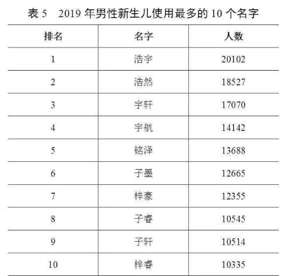  【用频率最高】最新“百家姓”排名变了，街上喊这个名字回头的