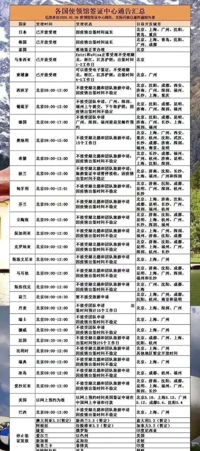 「 可预约时间」美国停止中国签证的签发？美国官网已澄清此谣言，受新冠肺炎疫情影响
