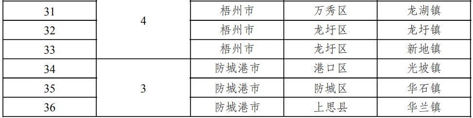 广西十多个县获“自治区级生态县”称号，点进来看有没有你家乡!
