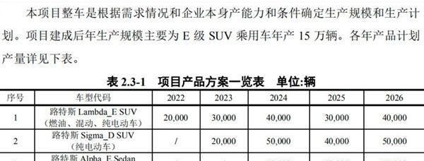  [吉利]吉利90亿的豪车梦想 750匹马力比兰博基尼更狠