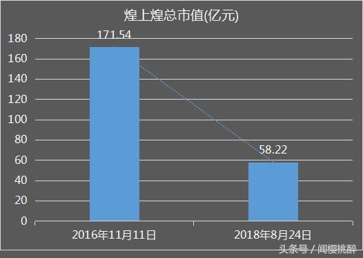 江西下岗女工带着家人一度干出百亿财富，现在跌去74亿