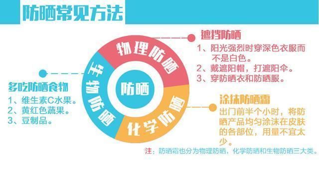 烈日炎炎防晒伤，除了防晒霜还有哪些我们不知道的防晒食物