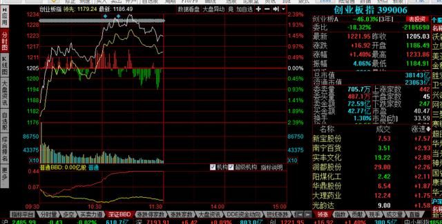 昨日涨停无溢价，机构散户忙自救，再给一次机会，你还炒股吗？