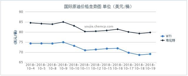 今日最新最全油价查询，这样令人崩溃的油价，你还养得起车吗？