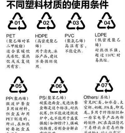 #标志#一分钟教你看懂所有化妆品标志!