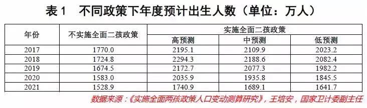 计划生育司被撤销:从“计划生育”到“市场生育”的流金岁月