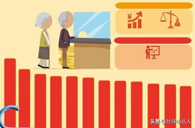 2019年养老金继续上调，对退休人员意味着什么？