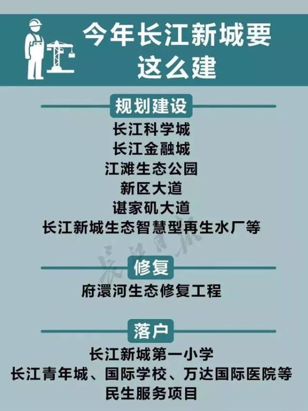 今年长江新城将进入建设实施阶段 启动起步区基础设施建设