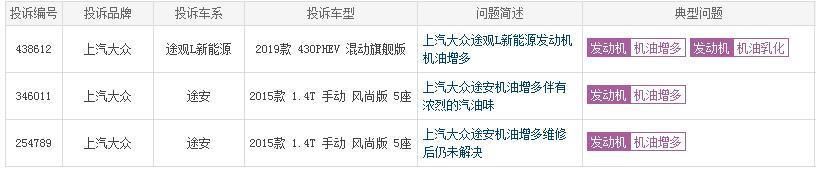  『发动机』多车频发的“机油增多”“机油乳化”，究竟是怎么回事？