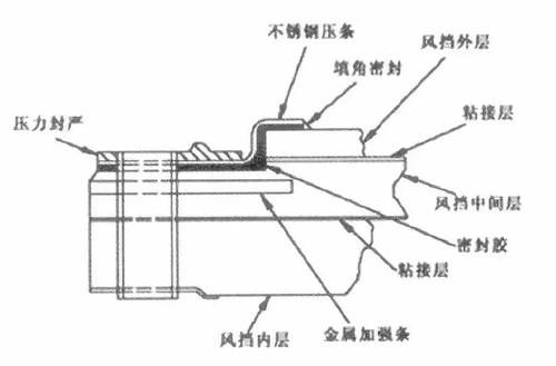  【高空】风挡玻璃现裂纹，航班万米高空急降！“中国机长”重现