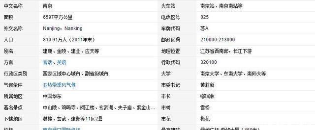  地区中心城市■你心目中的中国十大城市是哪些