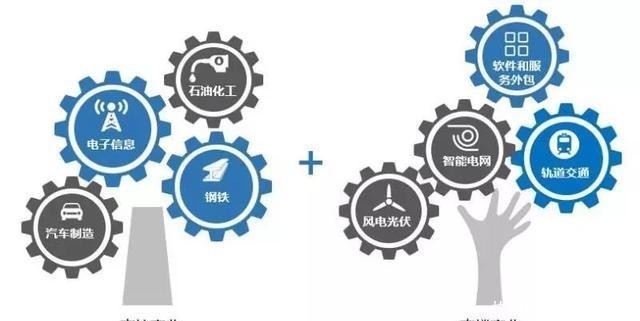  『长三角』高层定调！南京，腾飞在即！