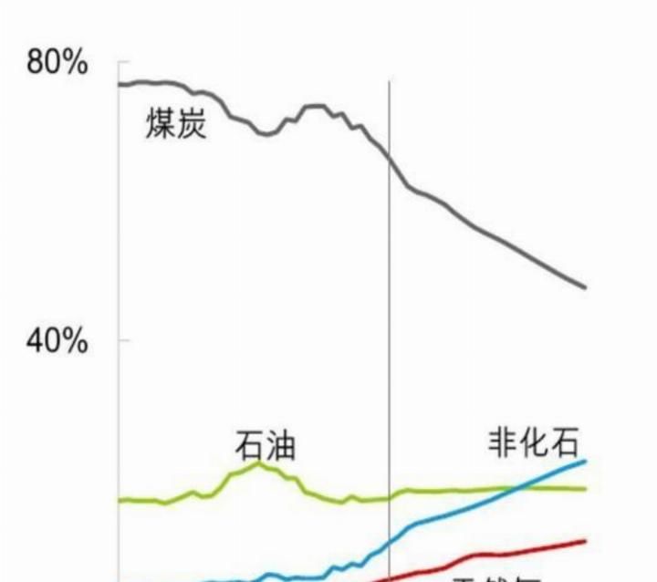 中国斥资5000亿打造超级工程, 年回报2.3万亿, 美日眼红!