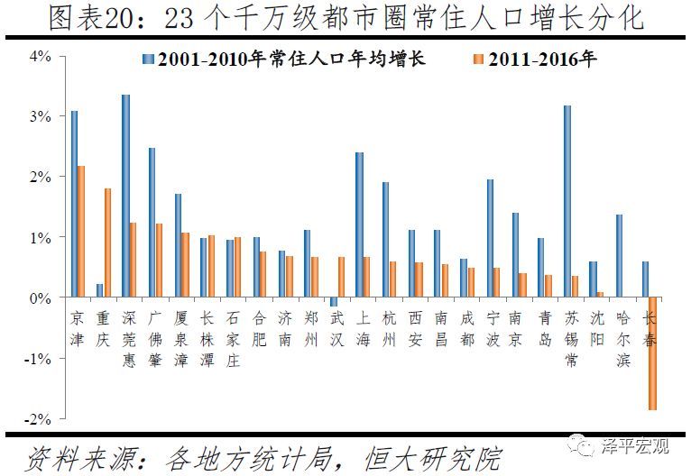 「判断人口流动趋势」中国人口大流动:3000个县全景呈现