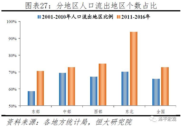 「判断人口流动趋势」中国人口大流动:3000个县全景呈现