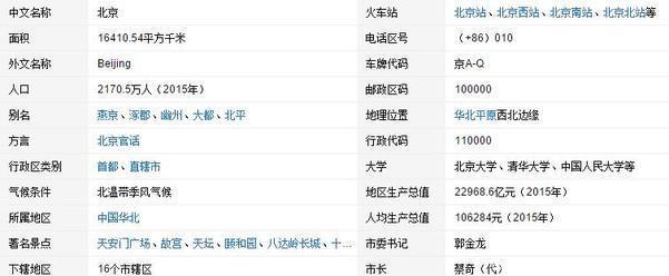  地区中心城市■你心目中的中国十大城市是哪些