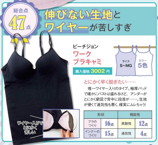 21款最新功能性Bra Top大比拼|UNIQLO透气速干、GU遮副乳