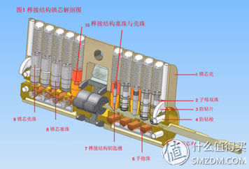西勒奇，老少皆宜:Schlage西勒奇 Q6系列 智能锁让您不再无“匙”生非