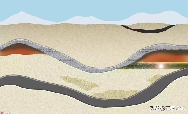 重磅 |中国石油又获重大突破！亿吨级增储战场已形成！