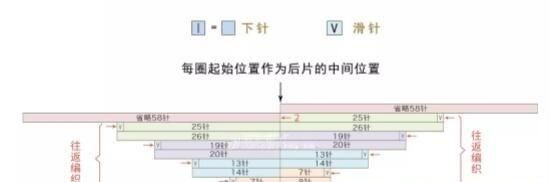  『宝宝』diy手工编织 棒针复古欧式斗篷 宝宝春秋外套，快来收教程啦！