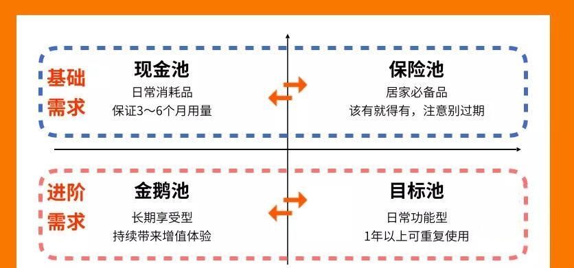 纠结■1张「神奇表格」,买买买 vs 扔扔扔不纠结