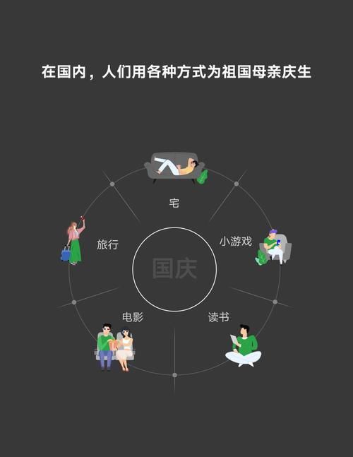 微信国庆数据:3480万人国庆假期行不足百步