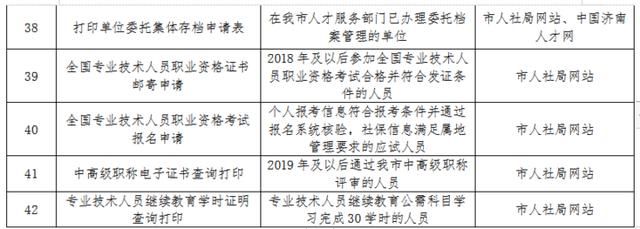  #济南#新增12项“秒办”服务，济南智慧人社建设再出新成效