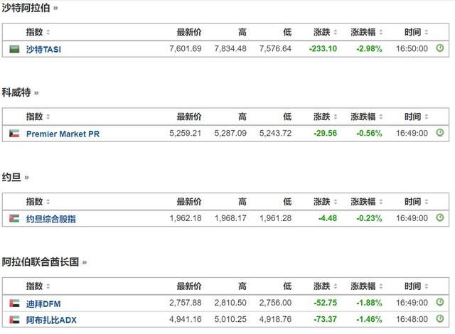 今天，全球股市大暴跌！全球股民被血洗！