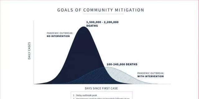 博弈■美国防疫政策转变幕后:科学、政治、现实的多维博弈