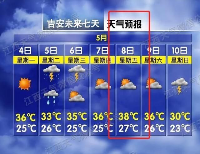  #江西#热热热，冲击35℃+！江西天气明晚又有大反转！这三种情况还是不能摘口罩