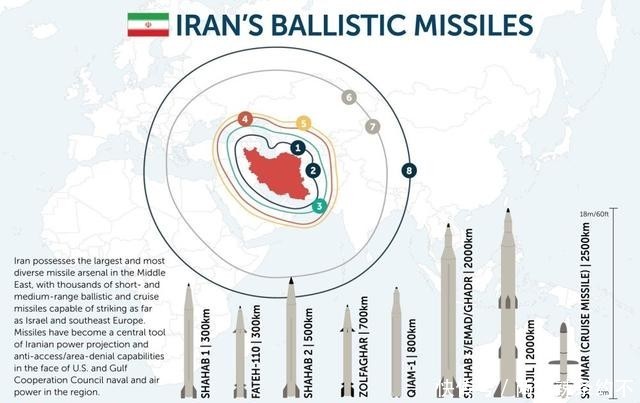 美国把伊朗打得怎么样